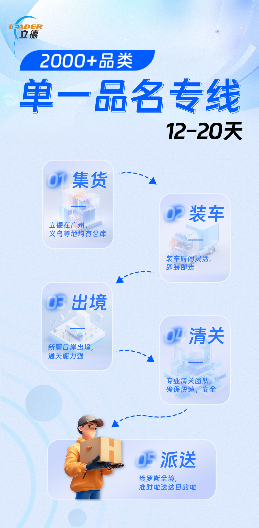 俄羅斯陸運專線